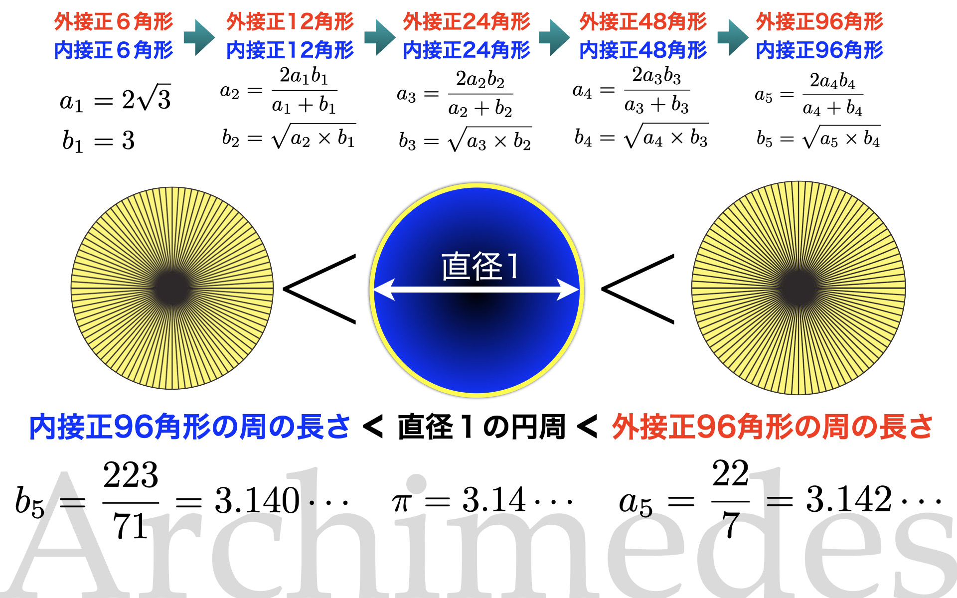 桜井進の算数 数学教室タイトル 003