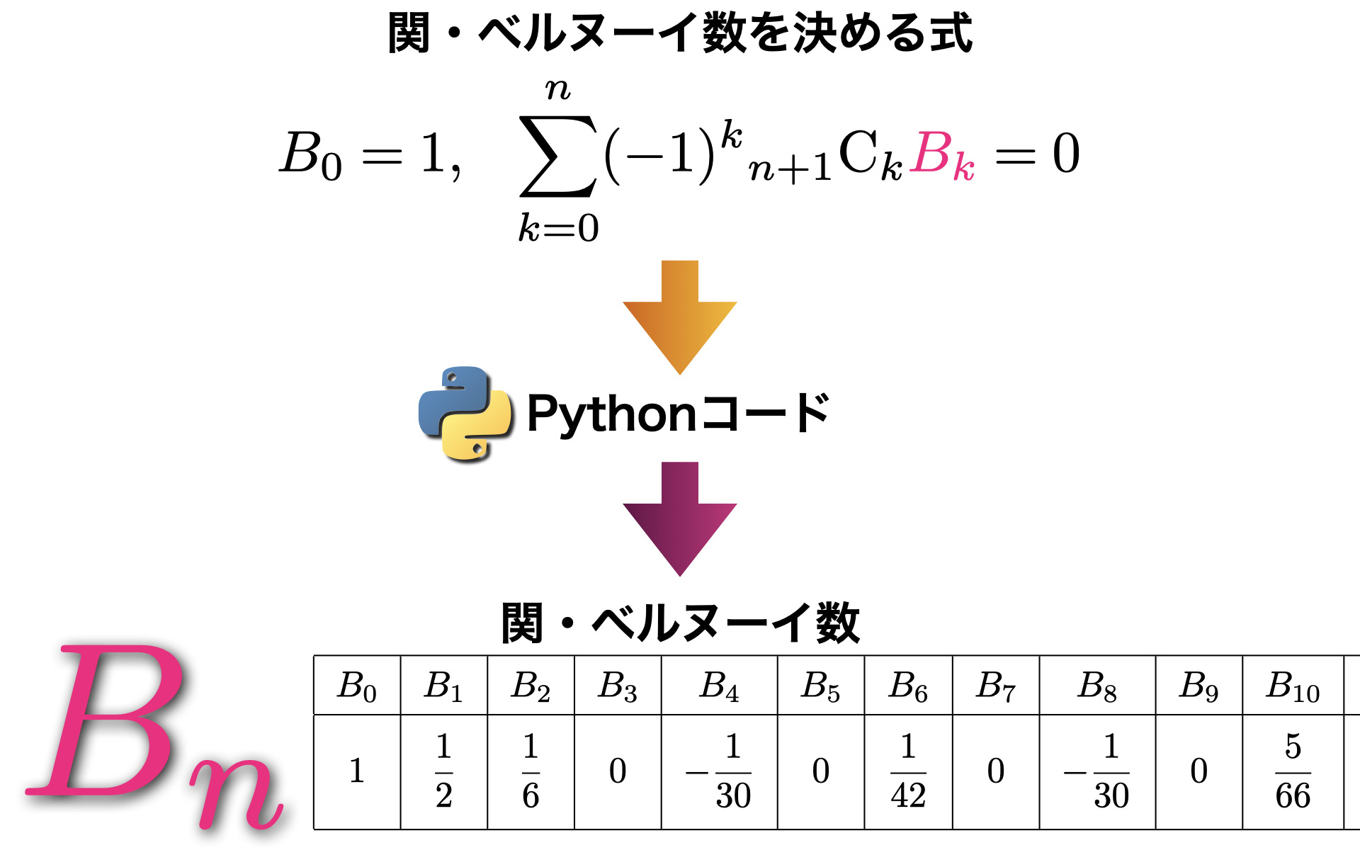 桜井進の算数 数学教室タイトル 003